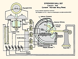 Strowger Wall Set Circuit Plan